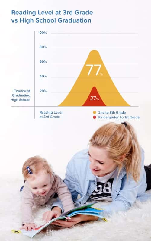 reading to kids infographic