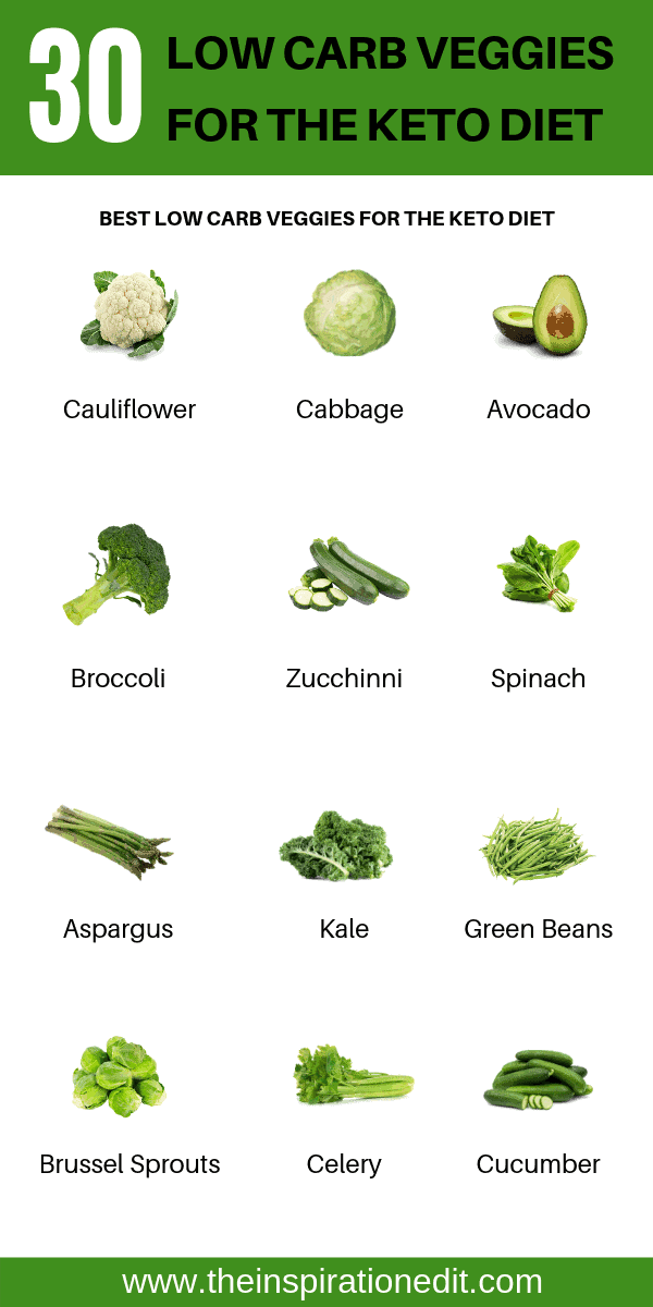 keto veggies