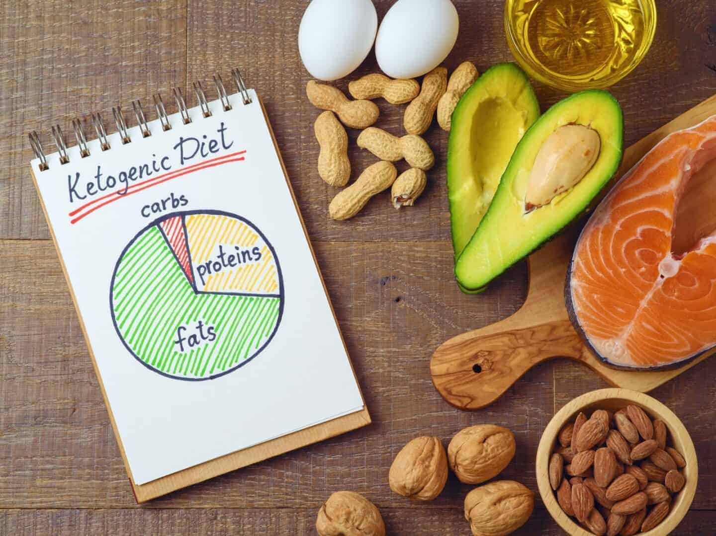 how long should you stay on the keto diet